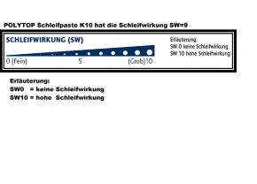 POLYTOP Schleifpaste K10 SF