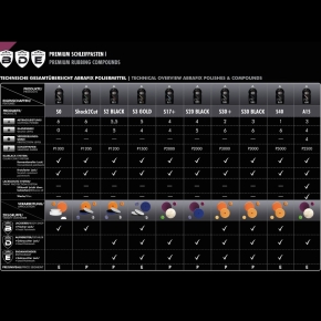 Scholl Concepts S2 BLACK Extra-Heavy-Cut 250g