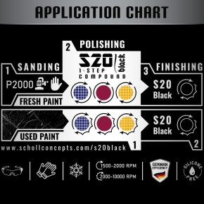 Scholl Concepts S20 Black Real 1-Step Compound 500 g